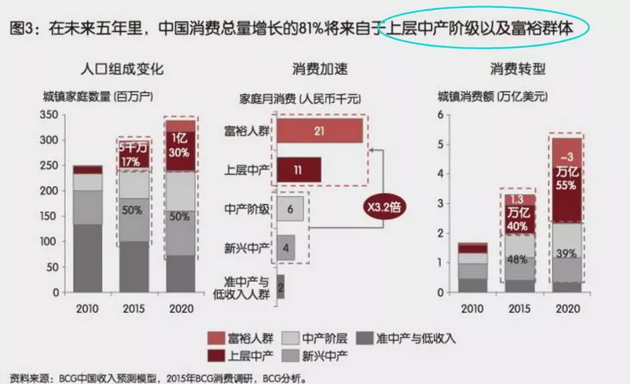 投資、消費(fèi)、社會融資均斷崖式下跌